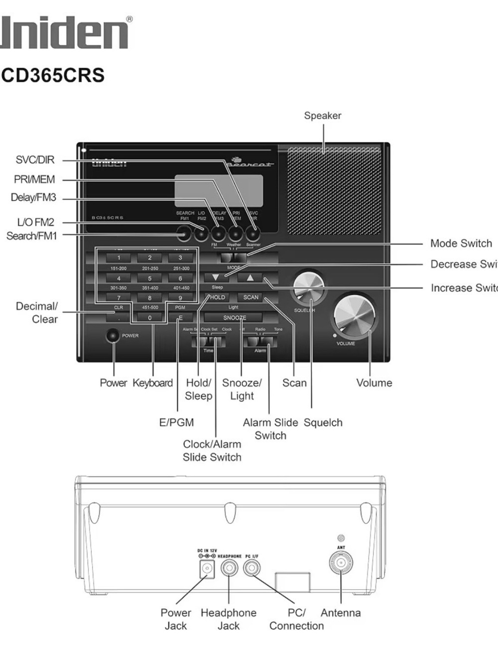 Scanner Radio - Picture 4 of 5